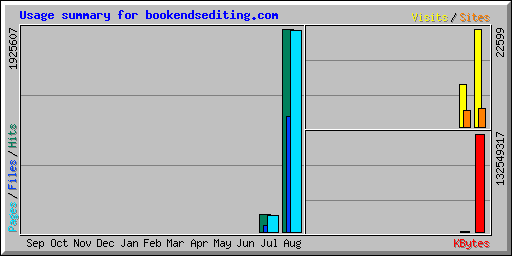 Usage summary for bookendsediting.com